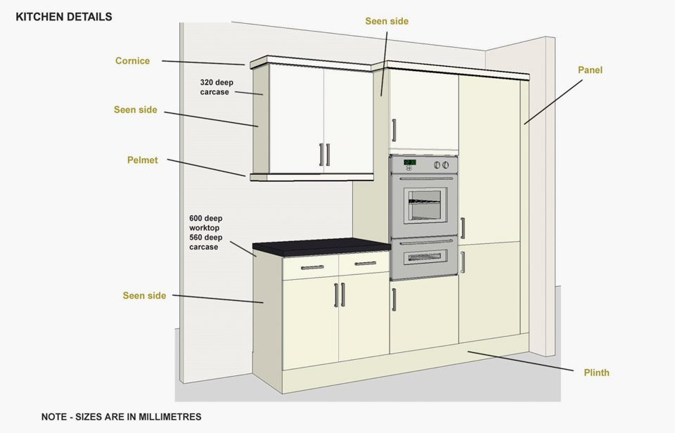 Additonal kitchen units manufacturers in Herts