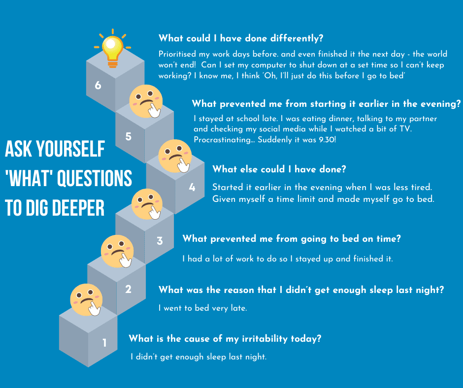 Five what questions